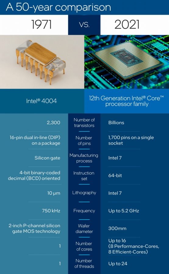 Intel 4004