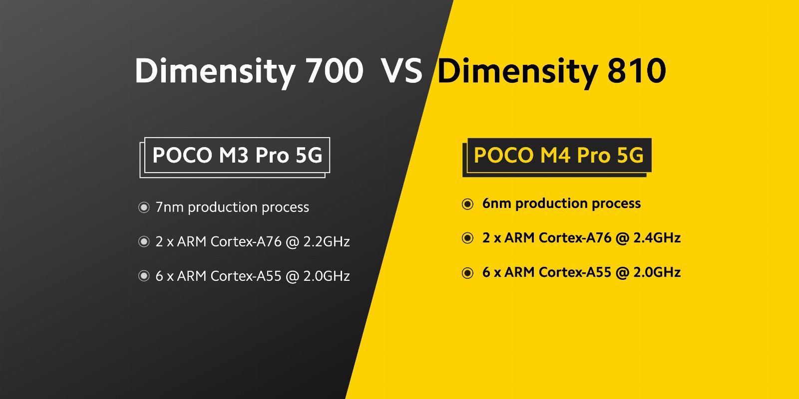 smartfon POCO M4 Pro 5G smartphone