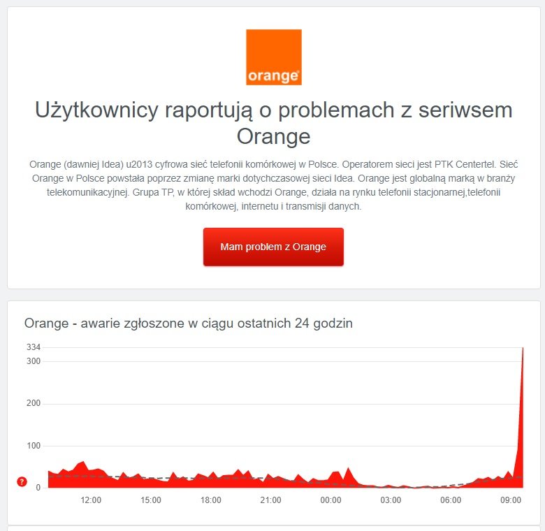 awaria Orange 19.11.2021
