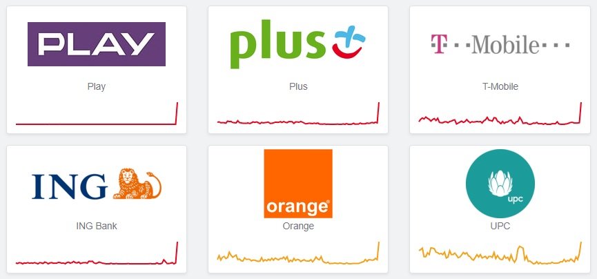 awaria Play Plus T-Mobile ING Bank Śląski
