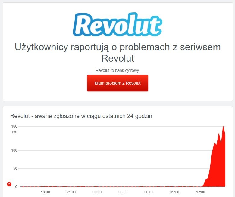 awaria Revolut nie działa 26.11.2021