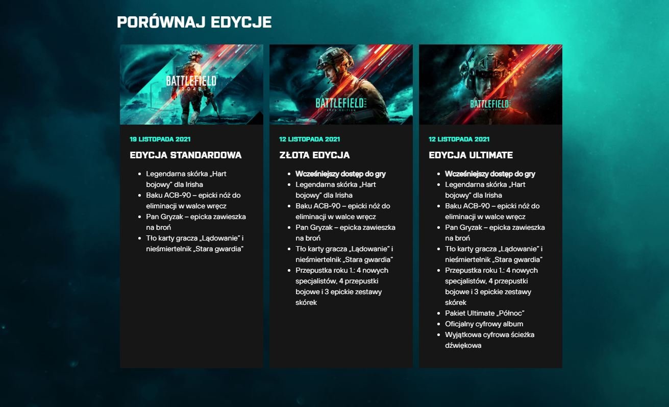 Pełna zawartość wszystkich edycji Battlefield 2042. Rzadko kiedy wczesny dostęp obejmuje aż tydzień przed oficjalną premierą produkcji (źródło: Electronic Arts)