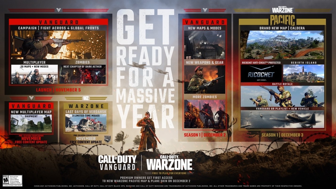 Call of Duty: Vanguard i plan rozwoju produkcji w pełnej krasie (źródło: Activision)