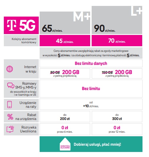 oferta promocja T-Mobile na Boże Narodzenie 2021 taryfa M+ L+ cennik
