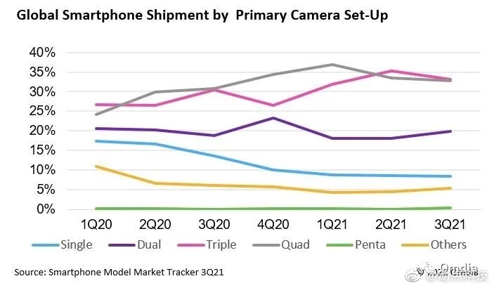 smartfony aparaty badanie rynku