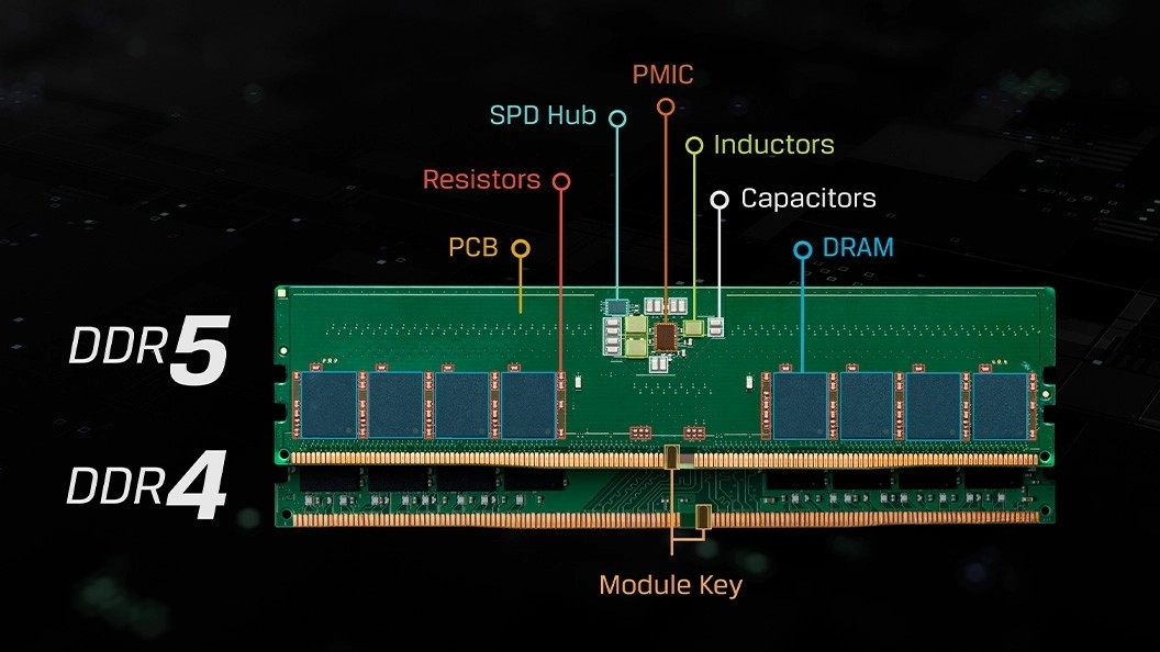 DDR5 VS DDR4