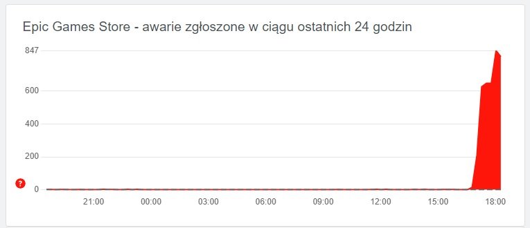 Epic Games Store nie działa awaria 29.12.2021