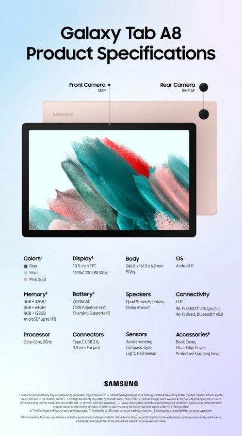 Samsung Galaxy Tab A8 spec