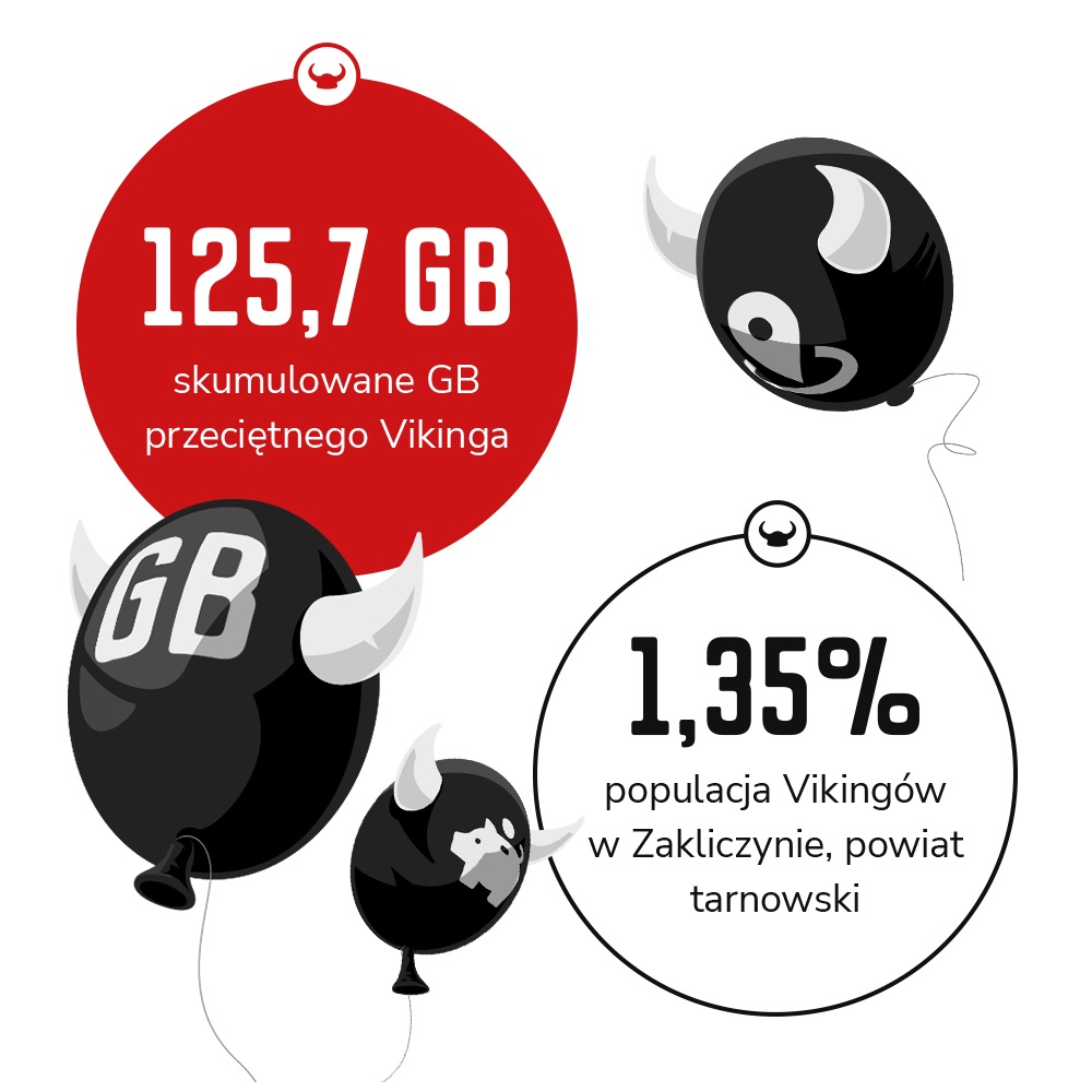 Mobile Vikings podsumowanie 8 lat na polskim rynku