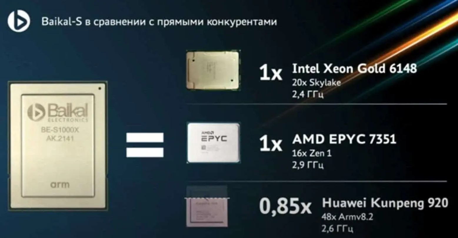 Procesor Baikal-S