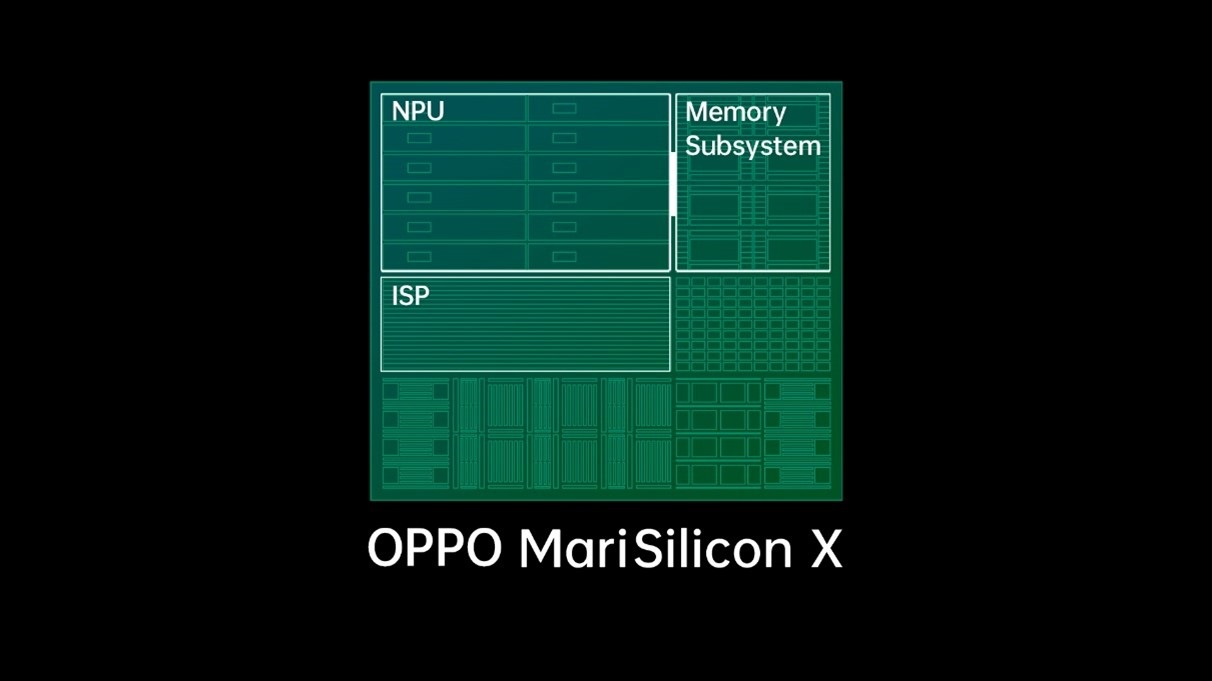 chip OPPO NPU MariSilicon X