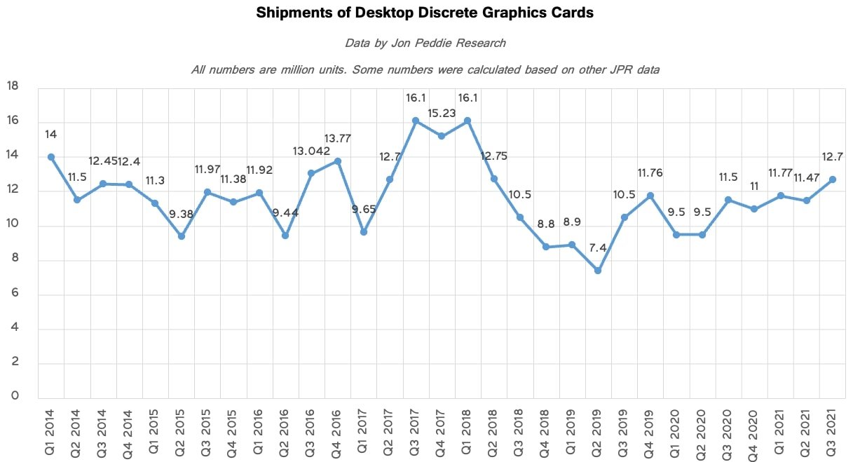Karty graficzne ceny wykres