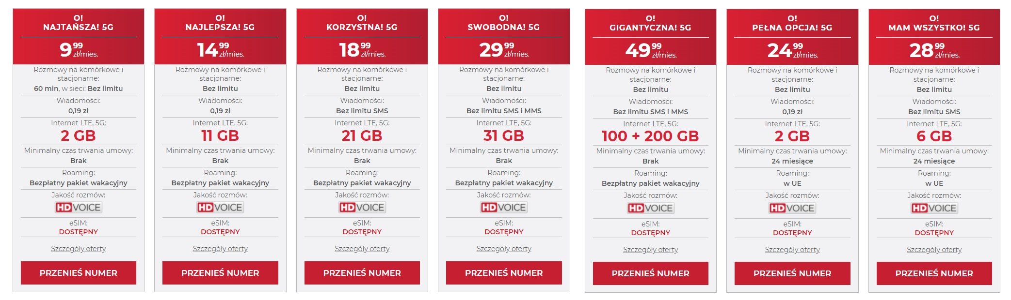OTVARTA eSIM cennik abonament komórkowy styczeń 2022