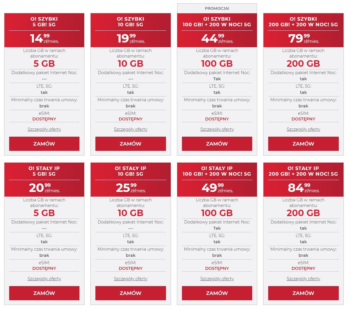 OTVARTA eSIM cennik internet mobilny styczeń 2022