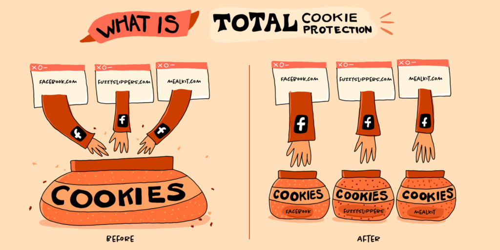 Firefox Focus Total Cookie Protection