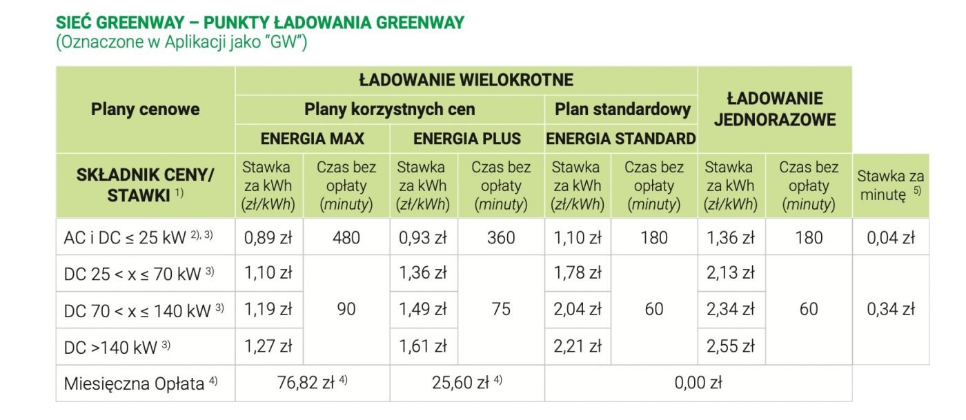 GreenWay nowy cennik