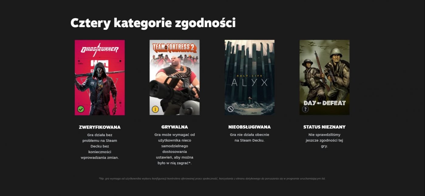 Oto cztery kategorie zgodności, jakie zobaczycie wyświetlając bibliotekę gier na Steam Deck (źródło: Valve)