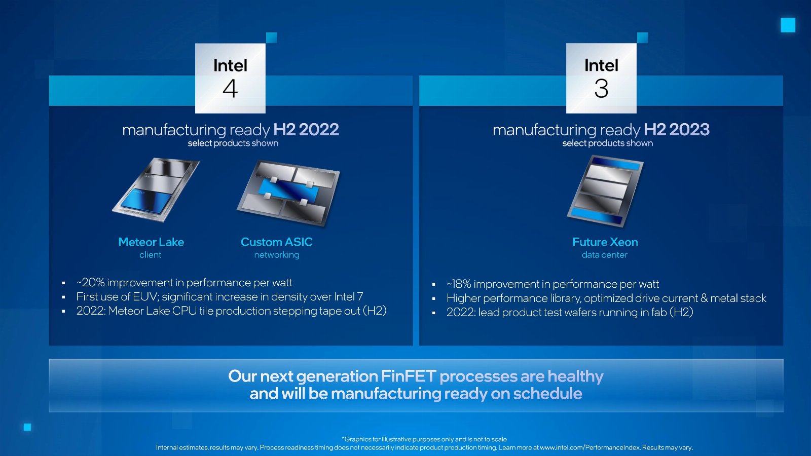 Intel procesy litograficzne