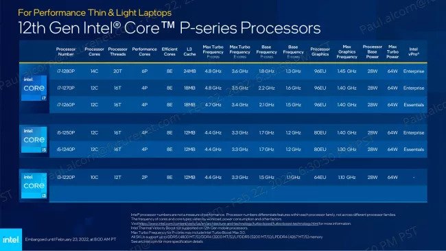 Intel Alder Lake-P
