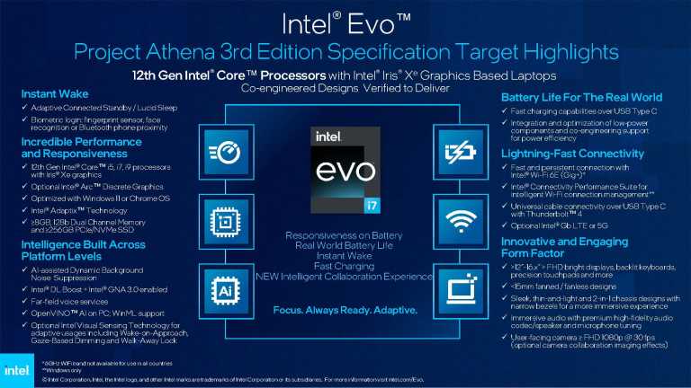 Intel Evo 3. generacji