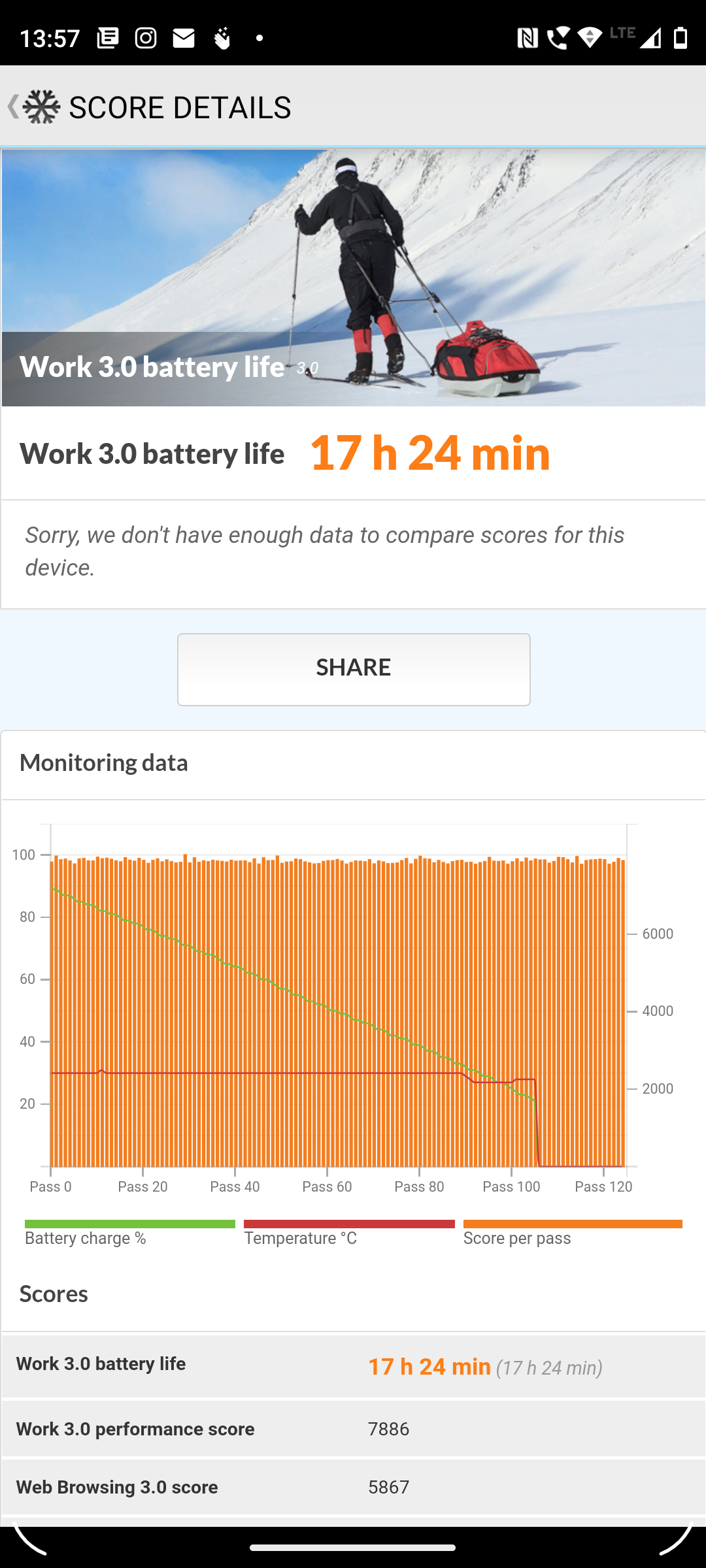 Motorola Moto G71 5G 3DMark Battery