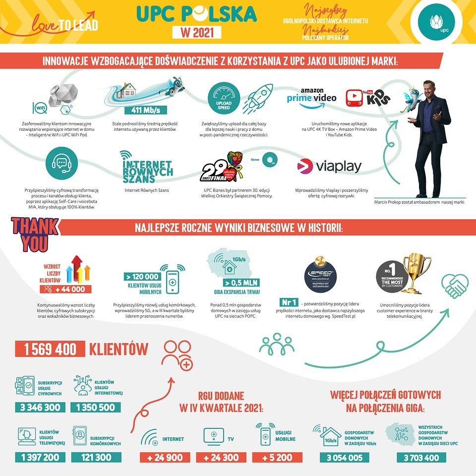 UPC Polska wyniki za 2021 rok liczba klientów