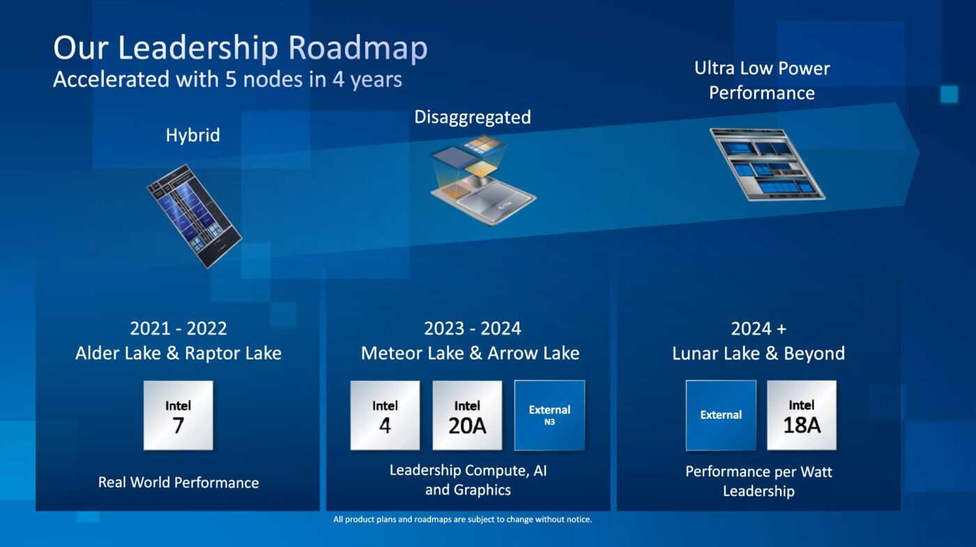 Intel Arrow Lake plan