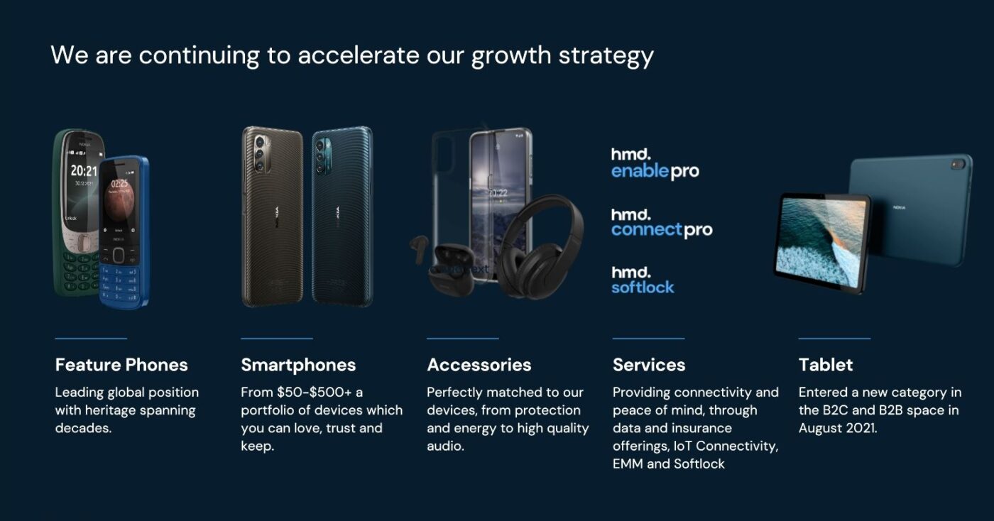 Można się śmiać, ale z tymi cenami, Nokia znajdzie mnóstwo klientów dla swoich smartfonów, telefonów oraz akcesoriów (źródło: HMD Group)