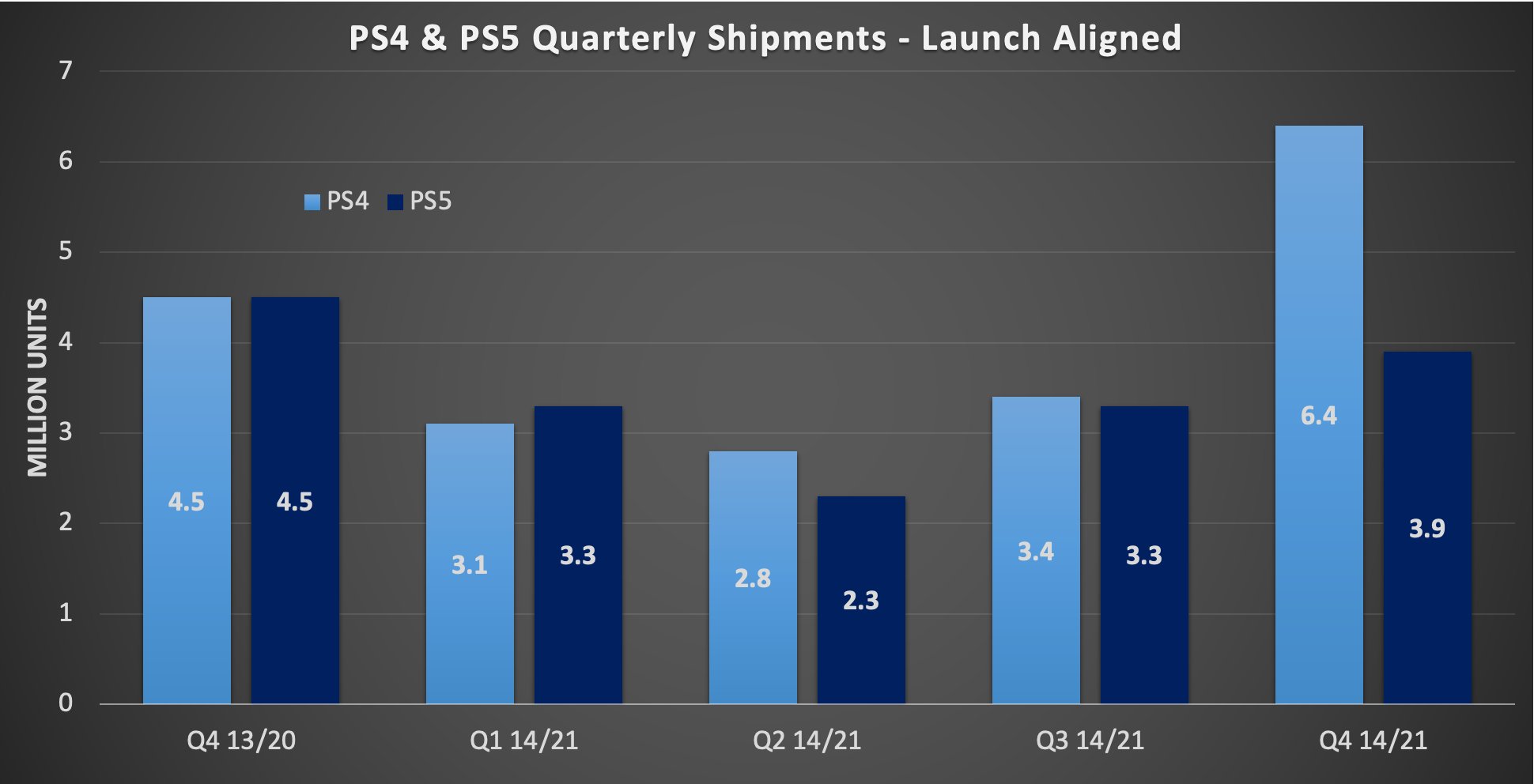 Popyt na PlayStation 5 ciągle nie nadąża za podażą. (źródło: @ZhugeEX, Twitter)