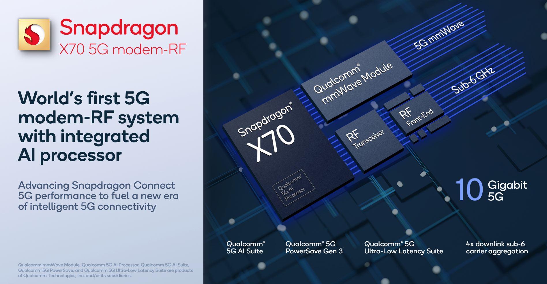 Modem 5G Qualcomm Snapdragon X70