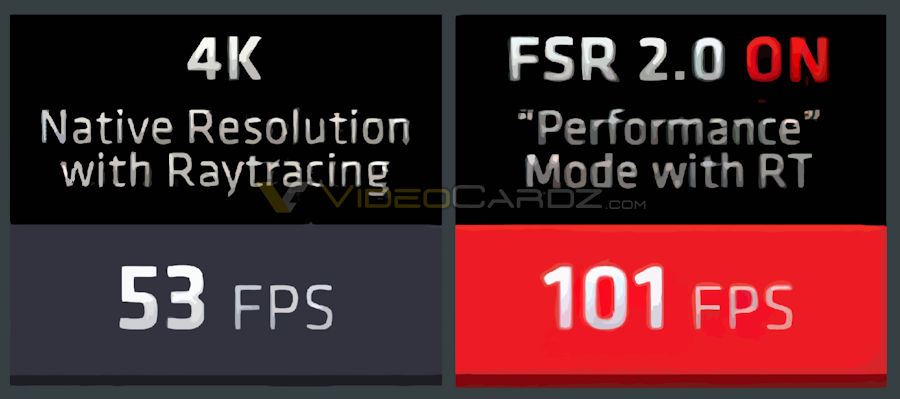 AMD FSR 2.0 wydajność