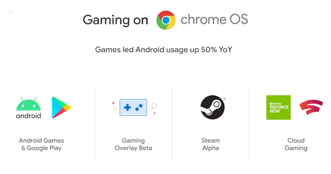 ChromeOS i Steam na grafice Google