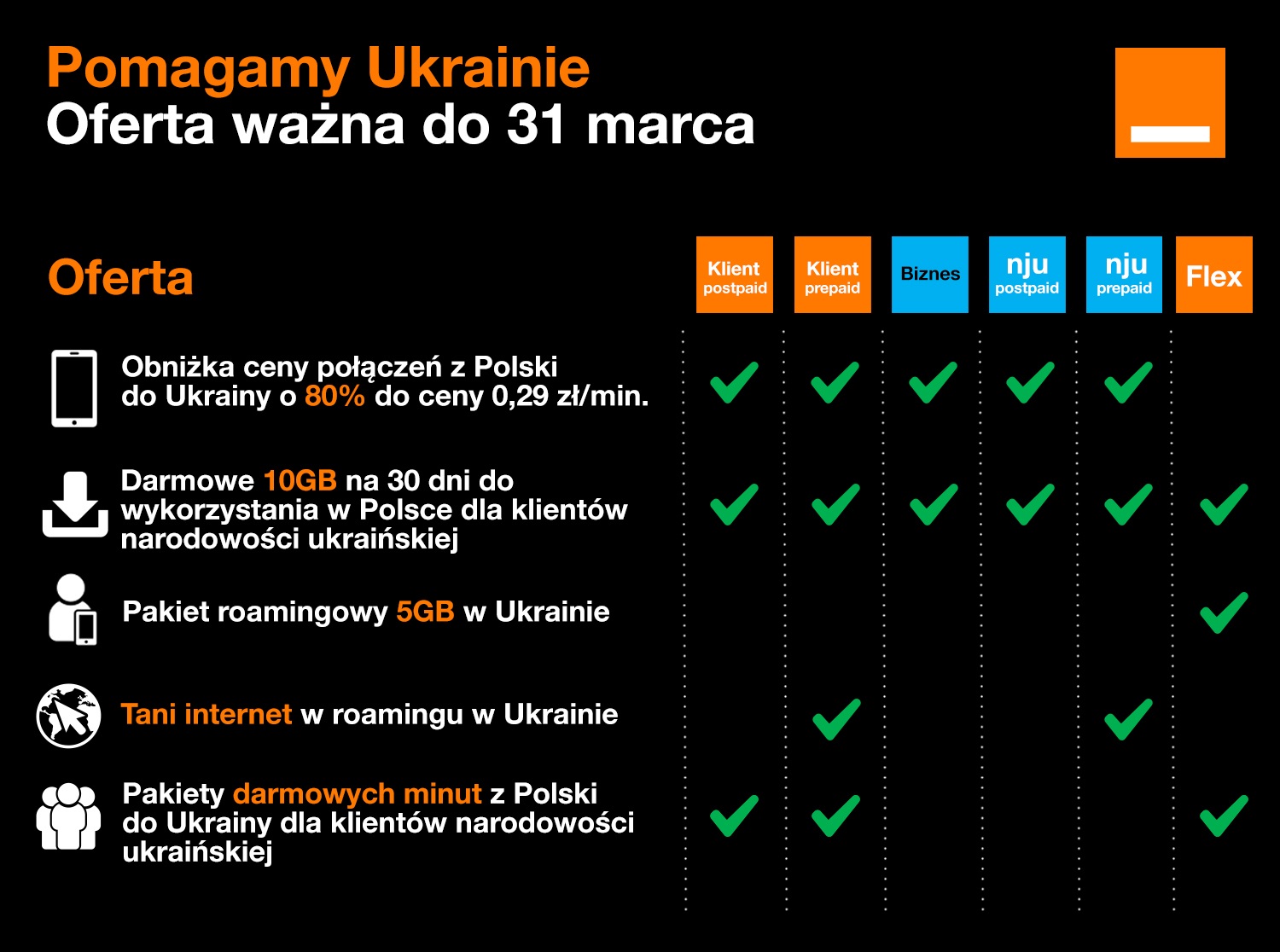 Jak Orange pomaga obywatelom Ukrainy lista ofert