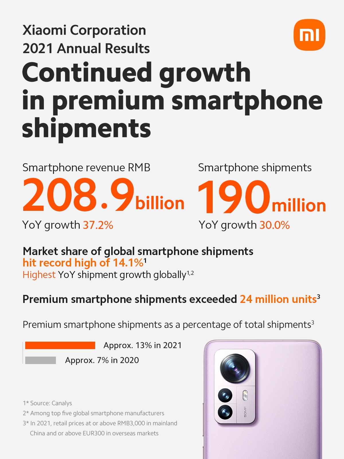 Xiaomi wyniki finansowe za 2021 rok