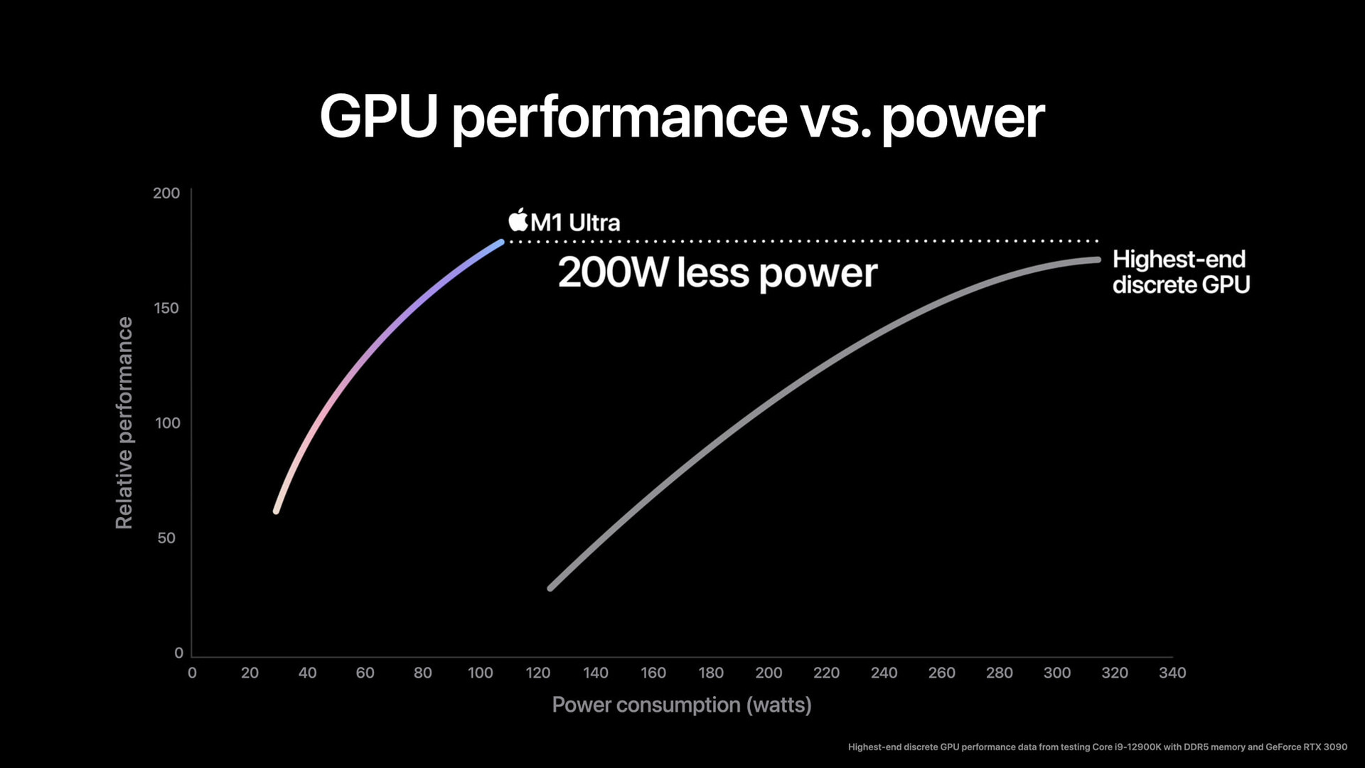 Apple M1 Ultra GPU