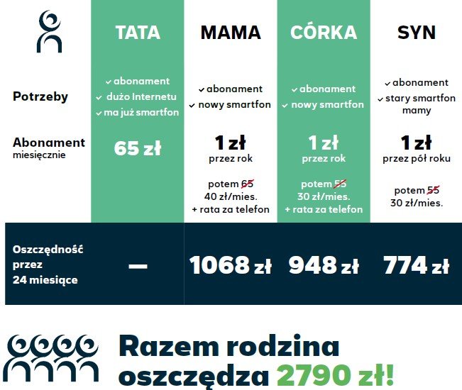 Plus promocja