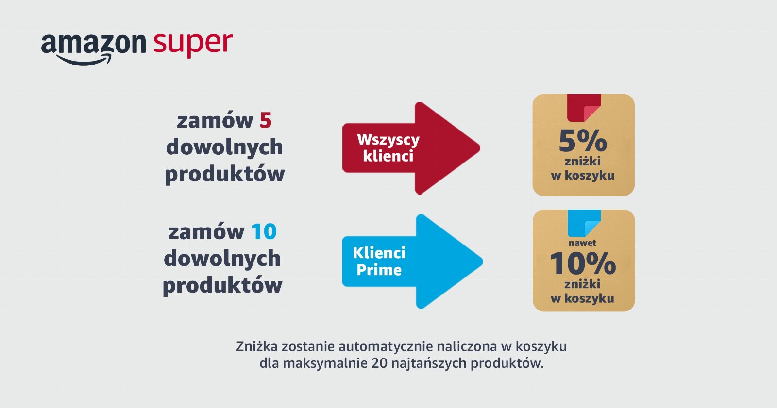 amazon.pl program zniżkowy Amazon Super