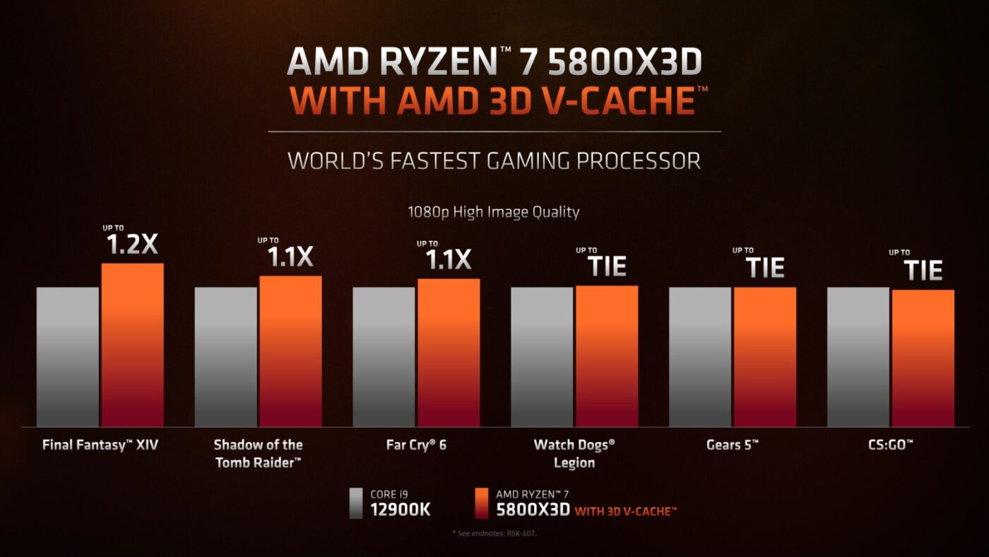 AMD Ryzen 7 5800X3D vs i9-12900K