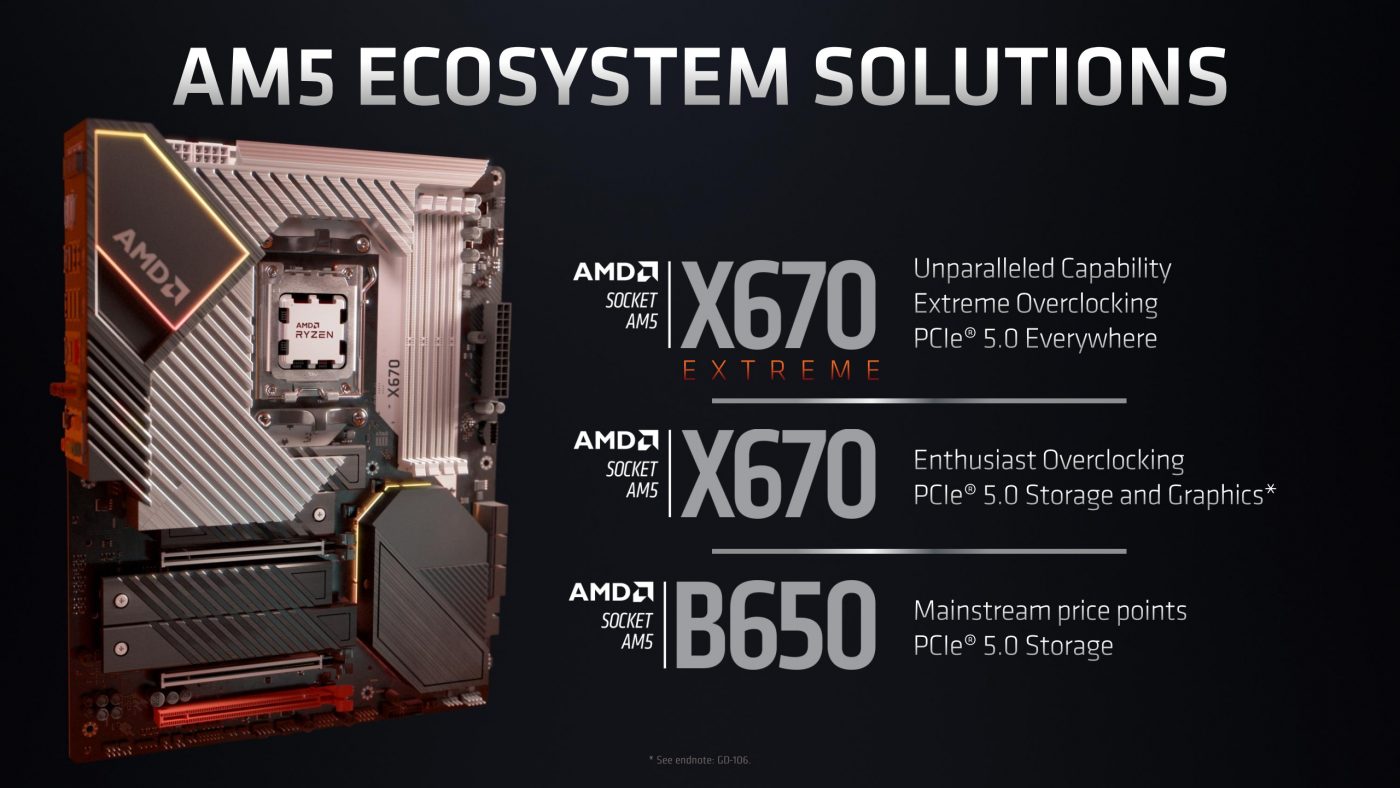 AMD Ryzen 7000 AM5