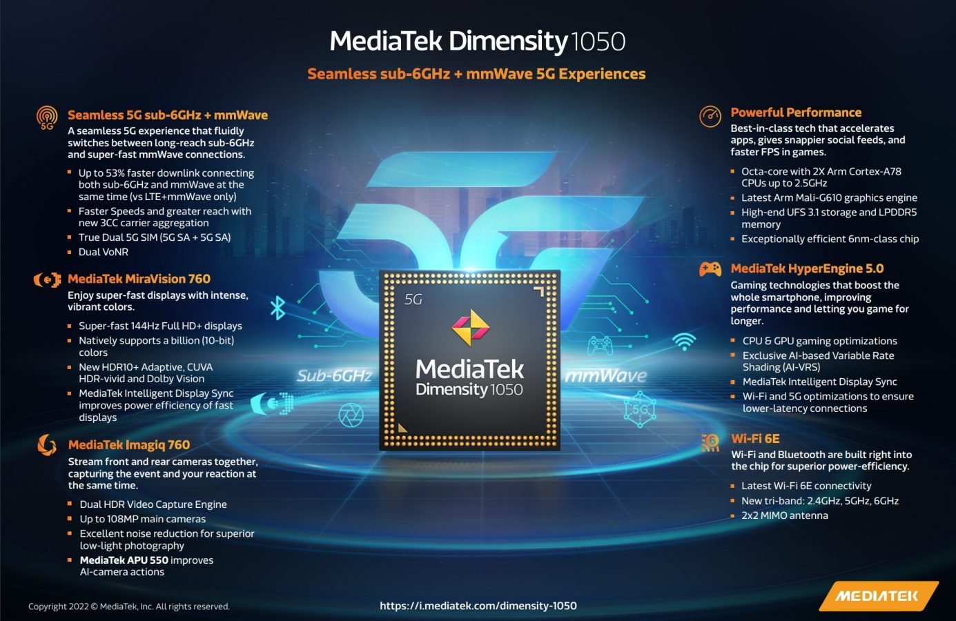 infografika z mediatek dimensity 1050