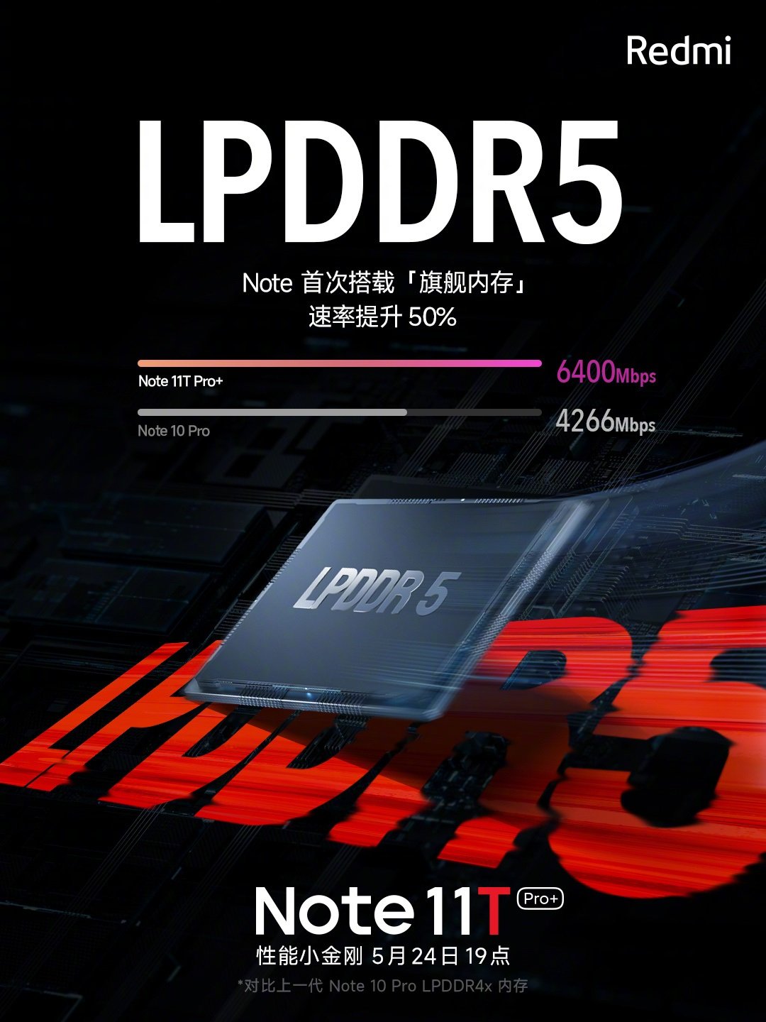 Xiaomi Redmi Note 11T Pro+