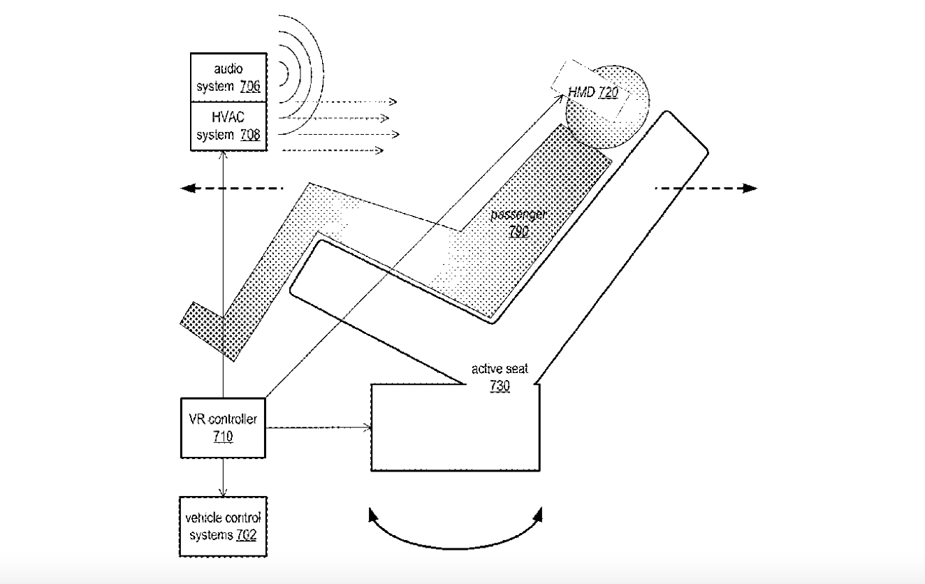 Apple Car patent gogle VR