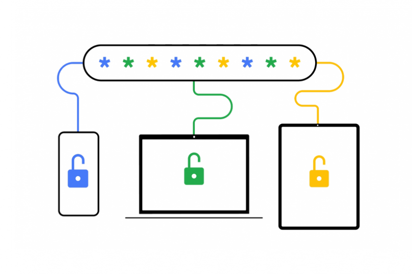 Menedżer Haseł Google Chrome