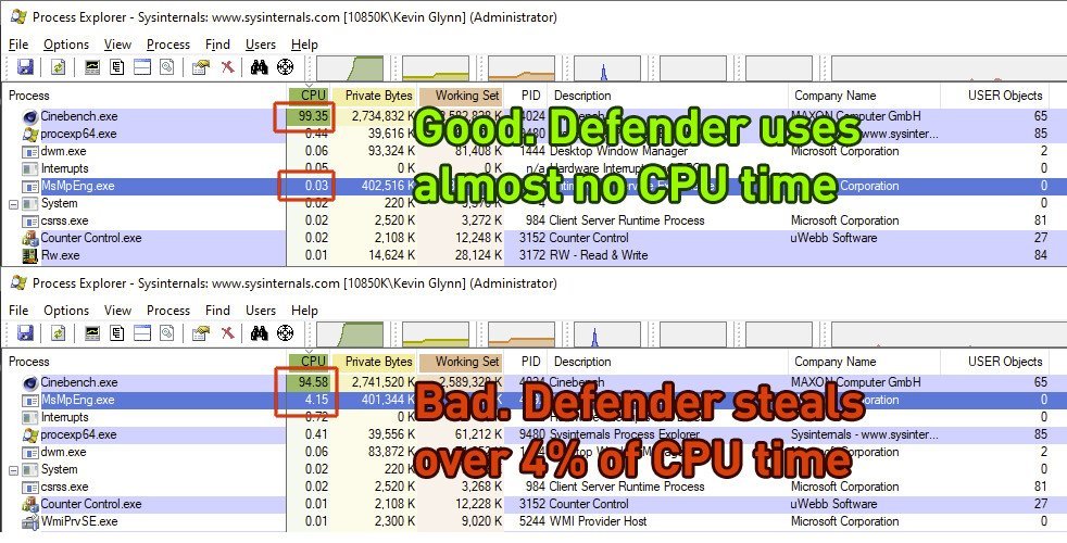 Microsoft Windows Defender problemy wydajność Intel Core