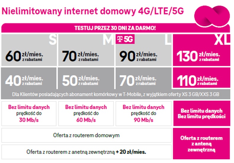 nielimitowany internet domowy 4G LTE 5G T-Mobile cennik oferta