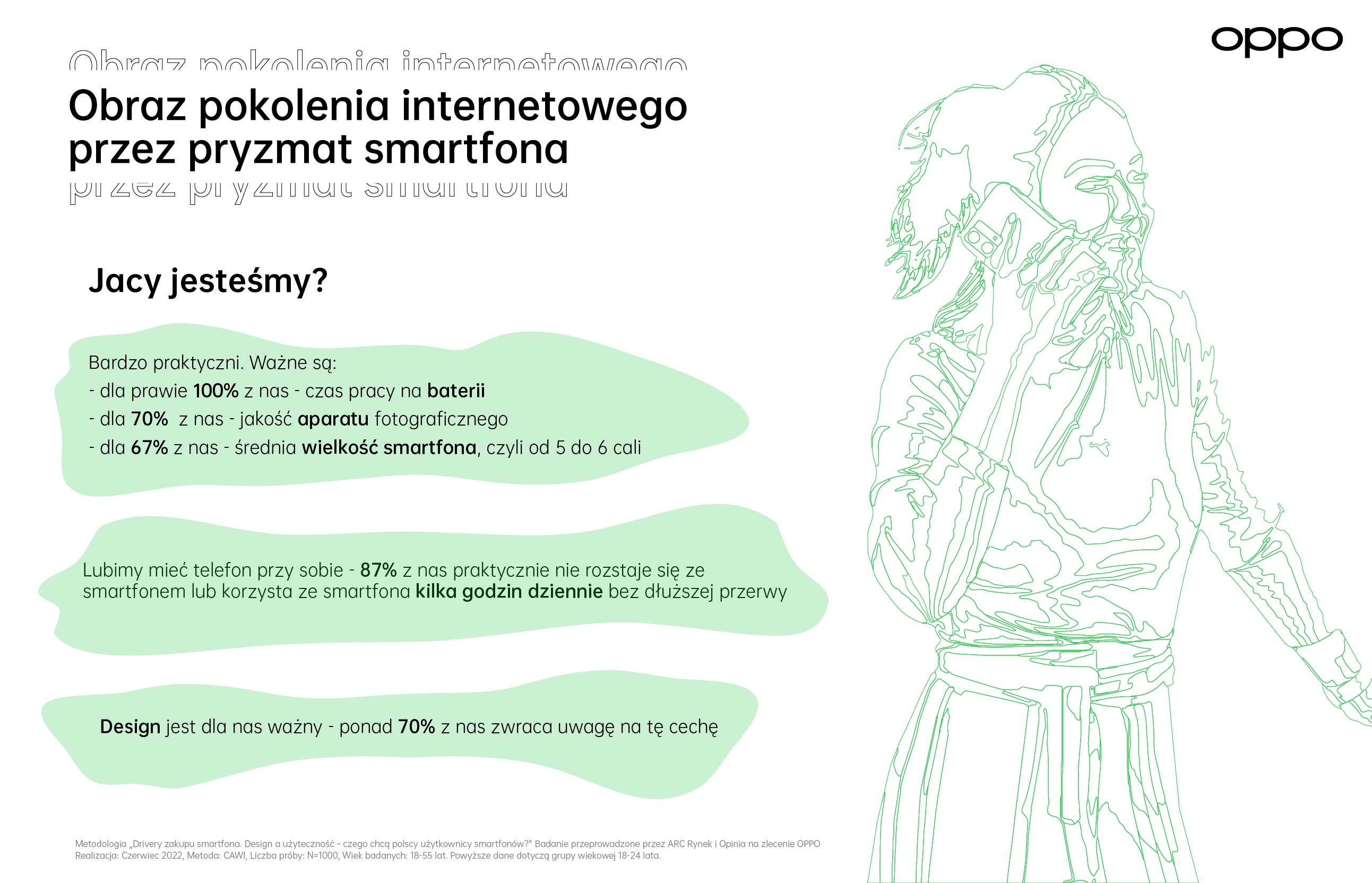 smartfony Polaków