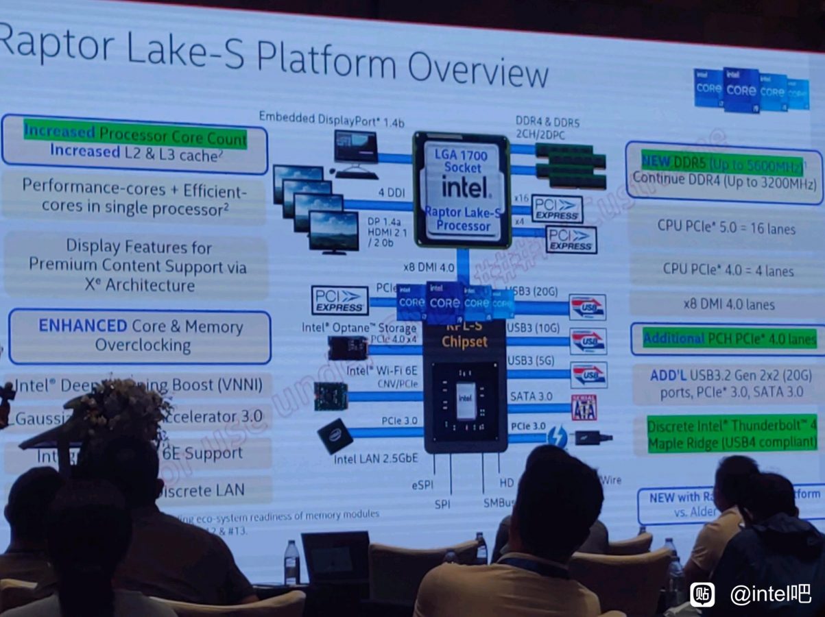 Raptor Lake 13. generacja Intela
