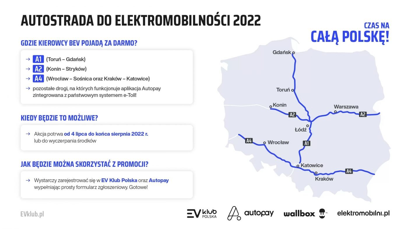 samochód elektryczny darmowe autostrady