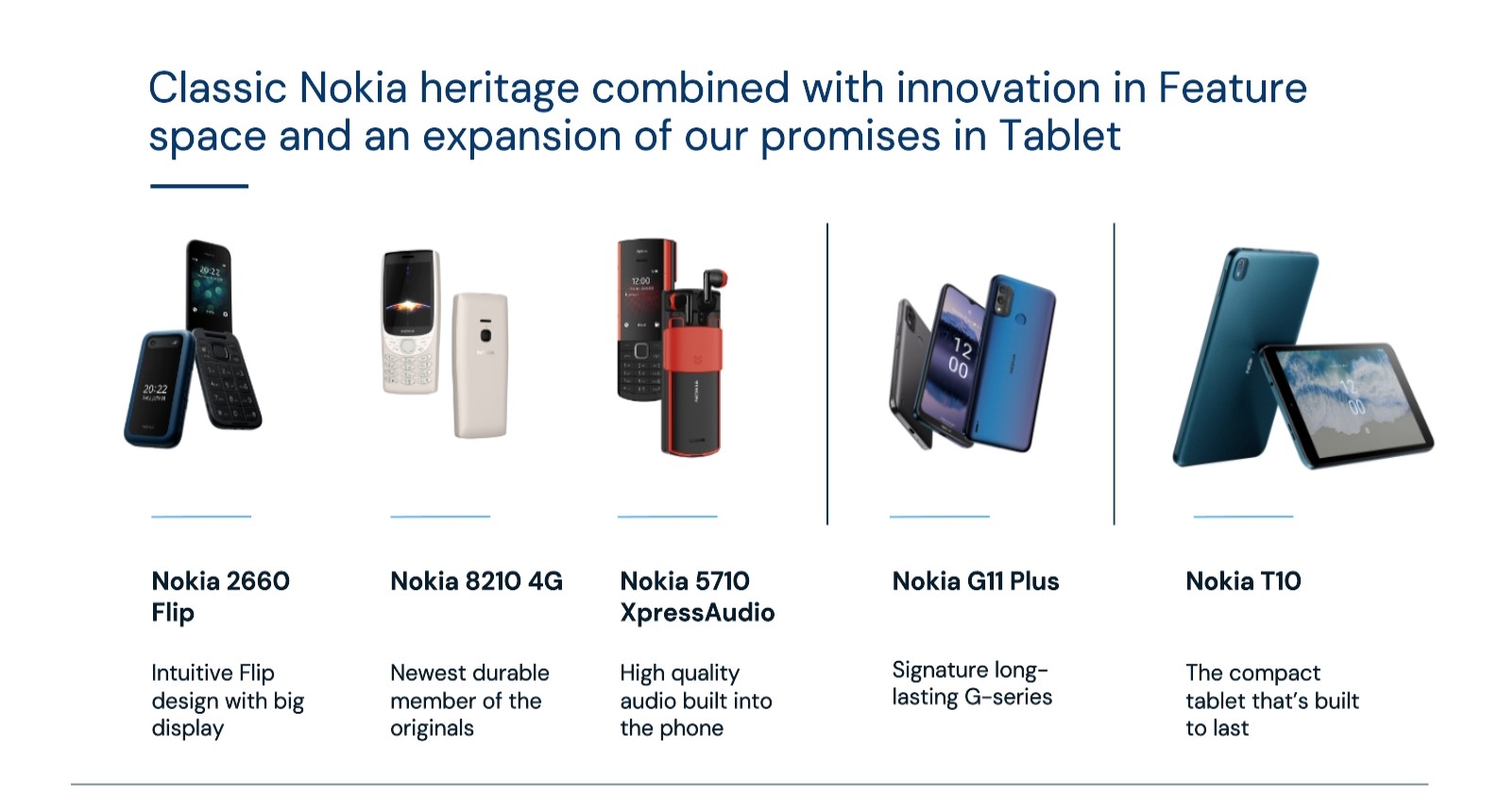 Nokia - grafika podsumowująca prezentację urządzeń (źródło: HMD Global)