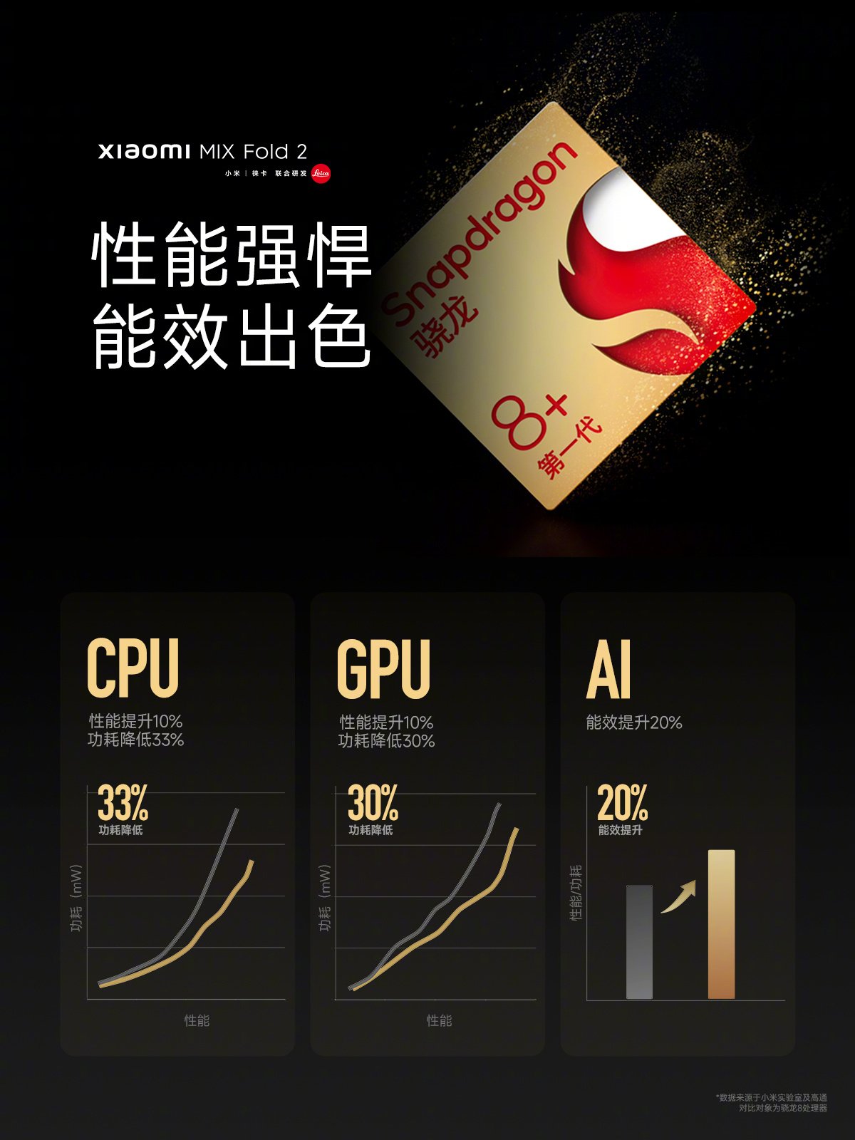 składany smartfon Xiaomi MIX Fold 2 foldable smartphone